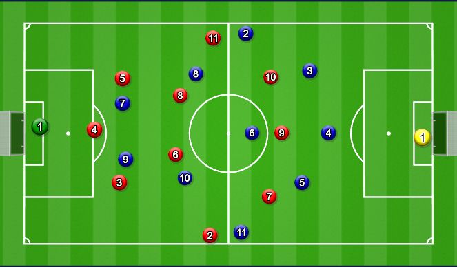 Football/Soccer Session Plan Drill (Colour): Match Prep 4