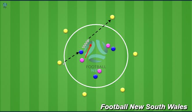 Football/Soccer Session Plan Drill (Colour): Heading warm up/ fundamental skills