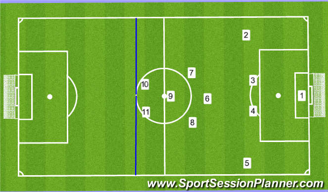 Football/Soccer Session Plan Drill (Colour): Game 11v11