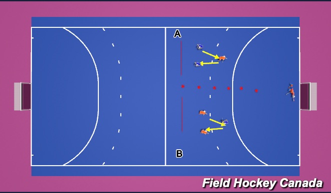 Hockey Session Plan Drill (Colour): 2v1