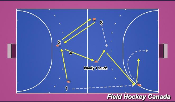 Hockey Session Plan Drill (Colour): Flow