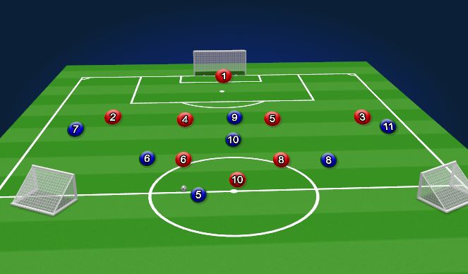 Football/Soccer Session Plan Drill (Colour): Screen 1