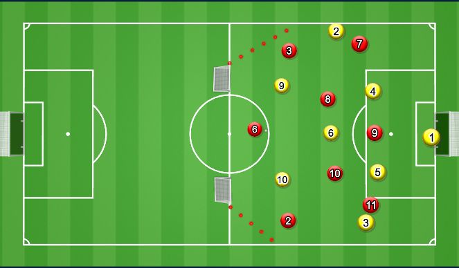 Football/Soccer Session Plan Drill (Colour): Initial Set Up - Specific Practice
