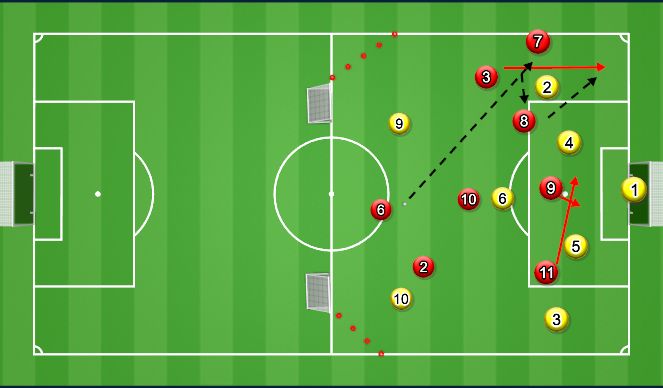 Football/Soccer Session Plan Drill (Colour): Specific Practice