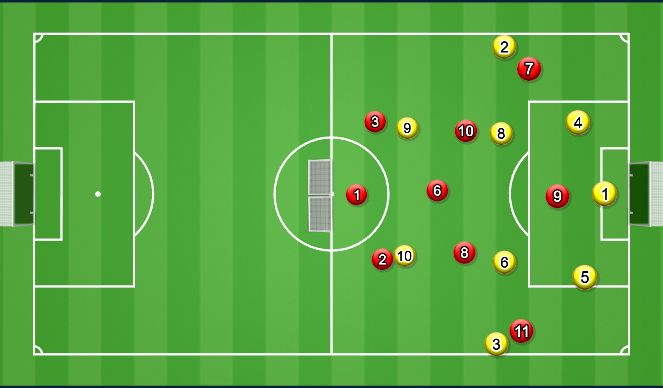 Football/Soccer Session Plan Drill (Colour): Intial Set Up - SSG