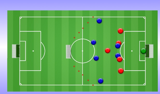 Football/Soccer Session Plan Drill (Colour): Final Third (Out of Possession)