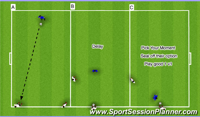 Football/Soccer Session Plan Drill (Colour): 2 v 1