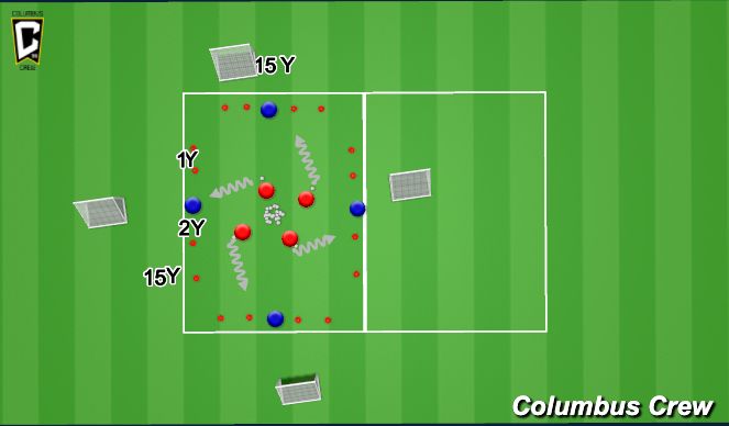 Football/Soccer Session Plan Drill (Colour): 1 Vs 1 Gate Groups