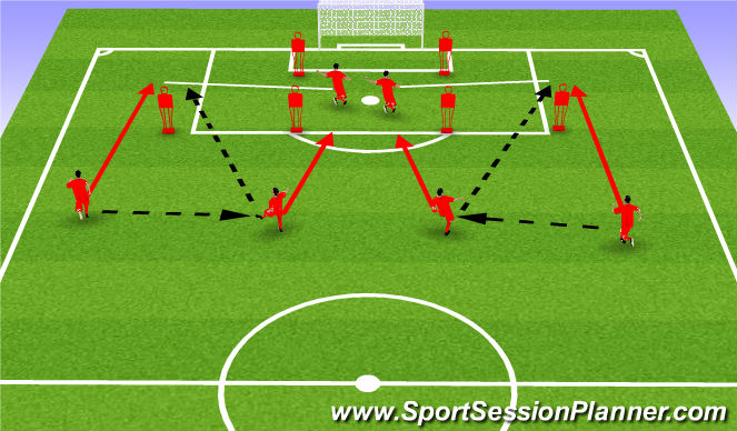 Football/Soccer Session Plan Drill (Colour): Finishing from crosses drill
