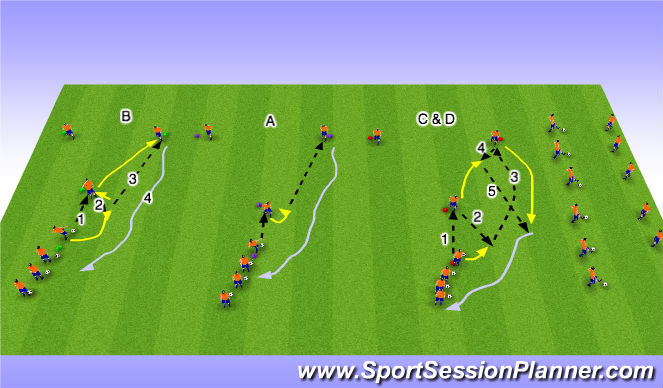 Football/Soccer Session Plan Drill (Colour): Technical Warm Up