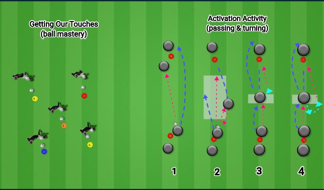 Football/Soccer Session Plan Drill (Colour): Activation 