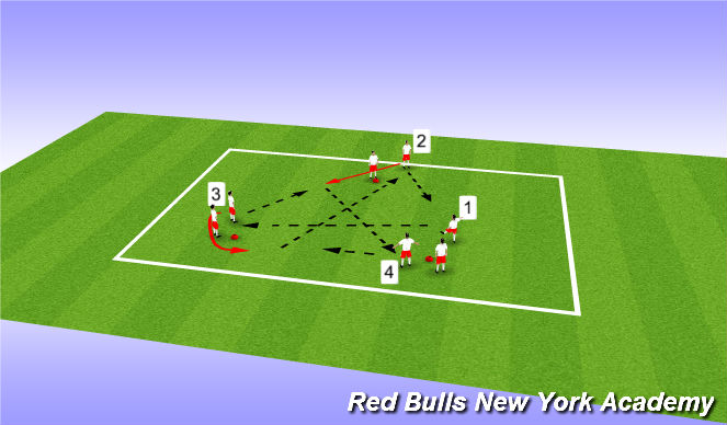 Football/Soccer Session Plan Drill (Colour): Unopposed - Progression 4