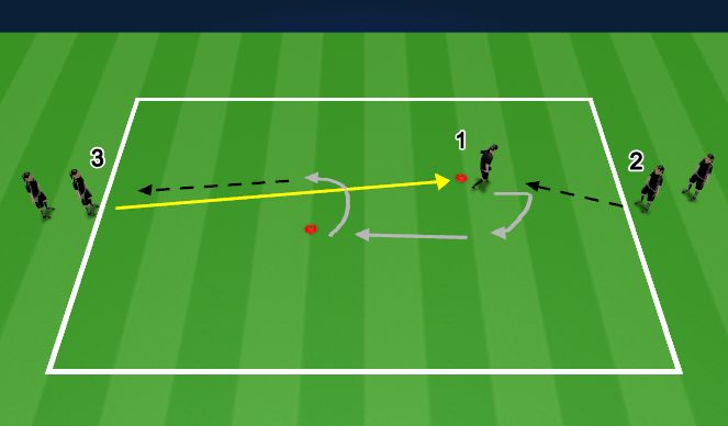 Football/Soccer Session Plan Drill (Colour): Receiving to Turn