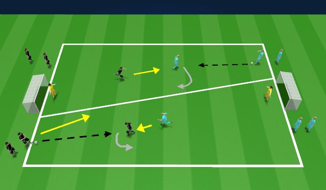 Football/Soccer Session Plan Drill (Colour): 2v1/3v3 Back to goal