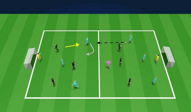 Football/Soccer Session Plan Drill (Colour): Screen 4