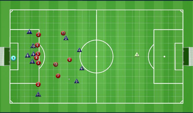Football/Soccer Session Plan Drill (Colour): 35 out Screen Set play
