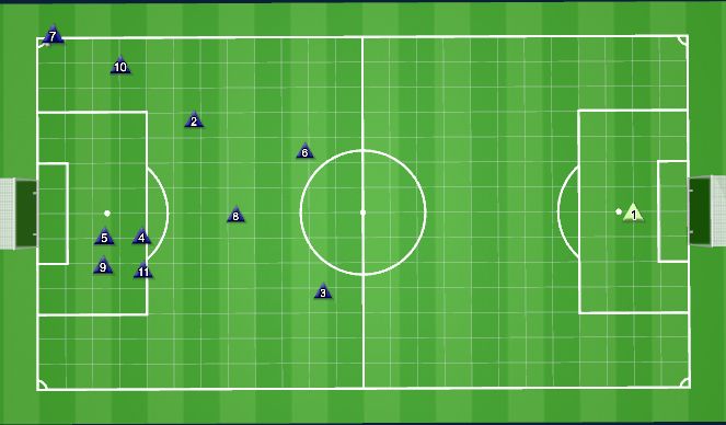 Football/Soccer Session Plan Drill (Colour): Double overlap corner