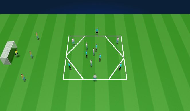 Football/Soccer Session Plan Drill (Colour): 6v6 Breakout Rondo to Goal