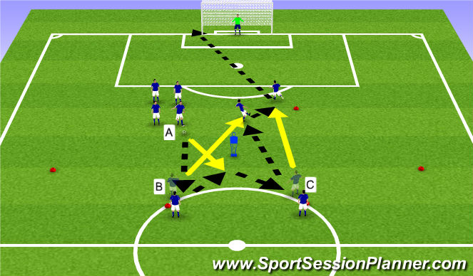 Football/Soccer Session Plan Drill (Colour): 3 man combination to shoot
