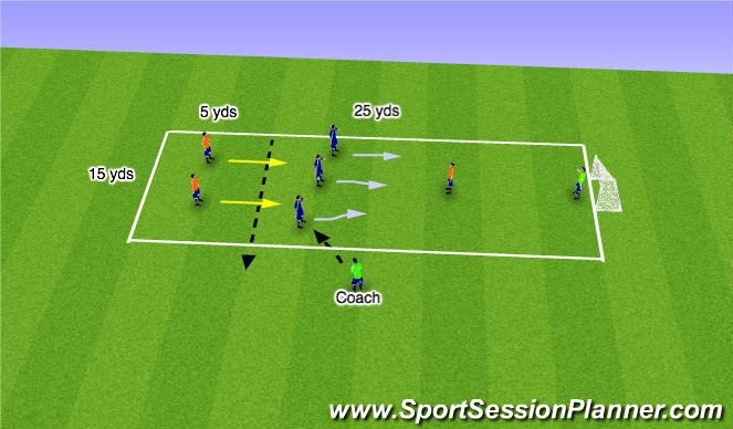 Football/Soccer Session Plan Drill (Colour): Recovery Runs