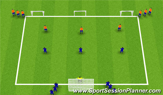 Football/Soccer Session Plan Drill (Colour): Expanded Small Sided Game