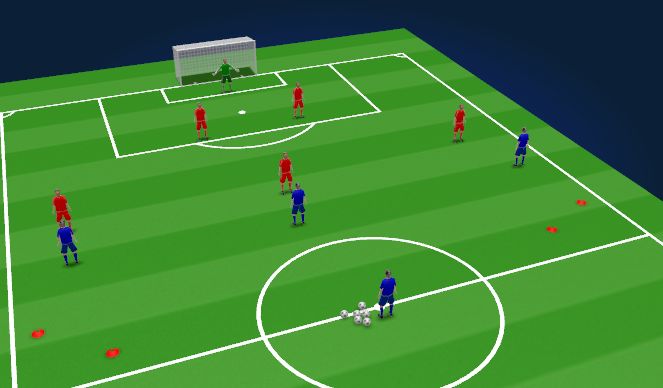 Football/Soccer: Defending In Own 3rd (Technical: Defensive skills ...