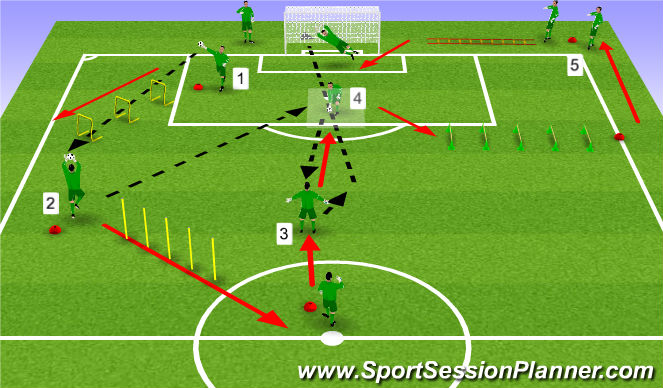 Football/Soccer Session Plan Drill (Colour): Drill 1.0