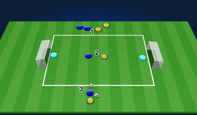 Football/Soccer: THROW IN TO RECEIVE ACTIVITIES (Set-Pieces: Throw-ins ...
