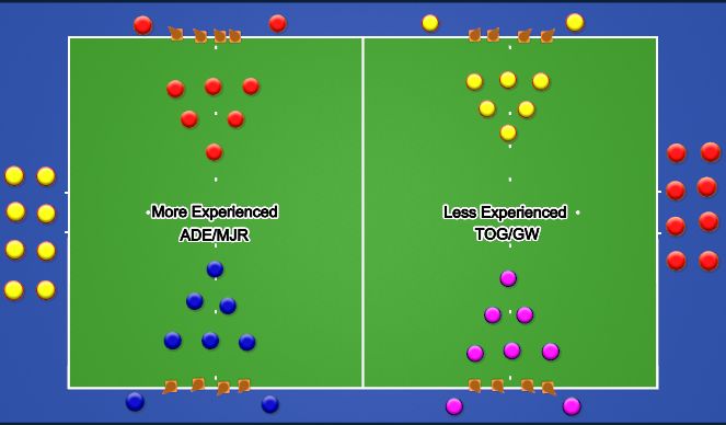Hockey Session Plan Drill (Colour): Yr 5