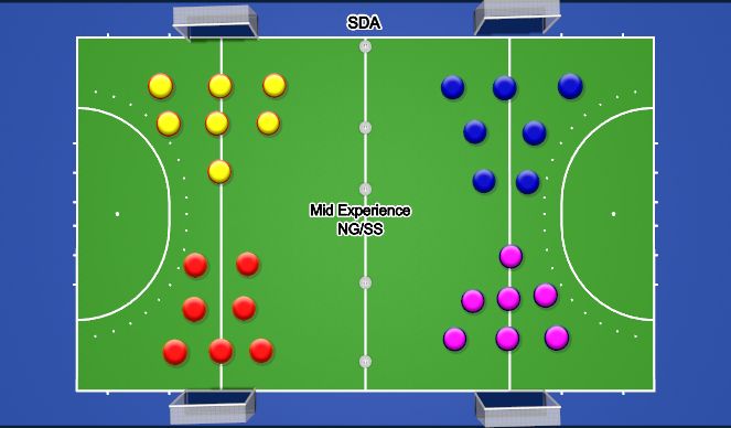 Hockey Session Plan Drill (Colour): Yr 6 SDA