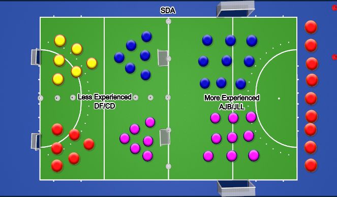 Hockey Session Plan Drill (Colour): WBA
