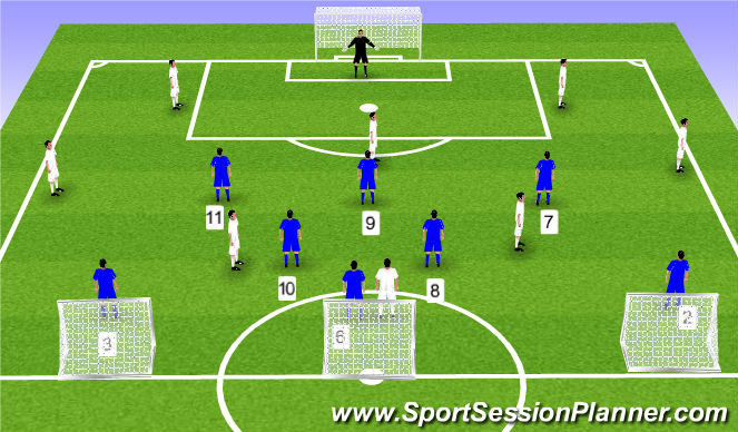 Football/Soccer Session Plan Drill (Colour): 8v9 Pressing