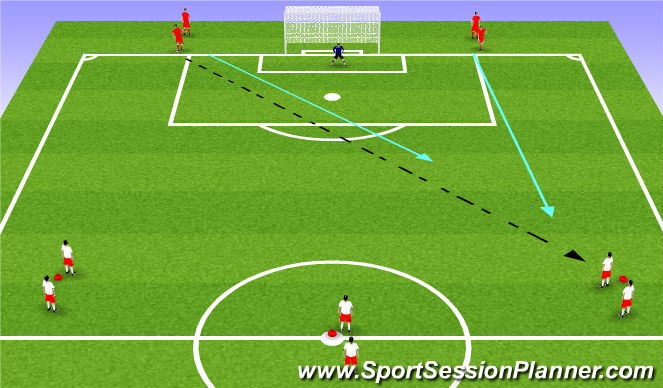 Football/Soccer Session Plan Drill (Colour): 3v2 Defending