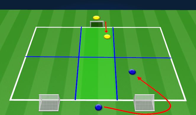 Football/Soccer Session Plan Drill (Colour): Screen 2