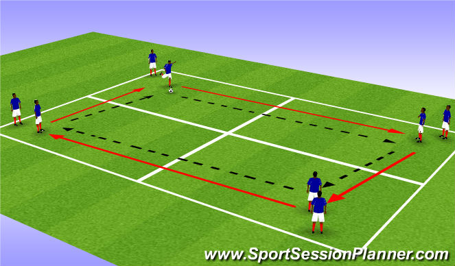 Football/Soccer Session Plan Drill (Colour): Dutch Passing Square - Driven Ball