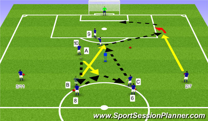 Football/Soccer Session Plan Drill (Colour): 3 man combincation to shoot 2