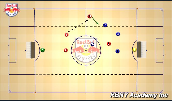 Football/Soccer Session Plan Drill (Colour): SSP 5v5 Specific Dribbling 