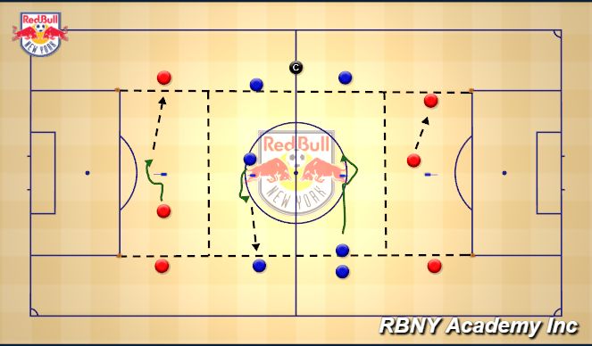 Football/Soccer Session Plan Drill (Colour): Unoposed technical pattern (dribbling)