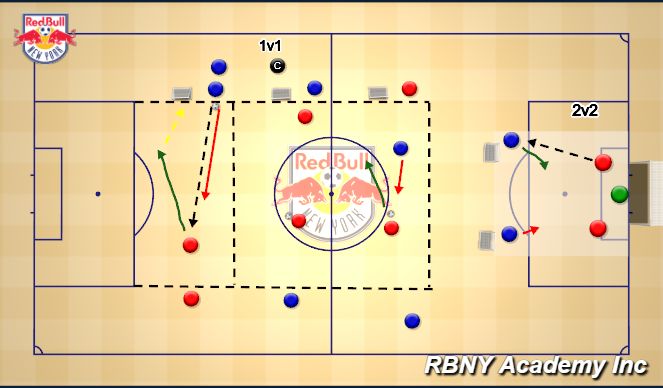 Football/Soccer Session Plan Drill (Colour): Opposed 1v1 2v2