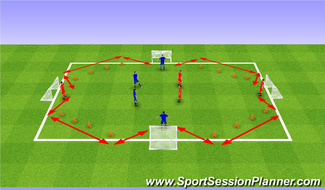 Football/Soccer Session Plan Drill (Colour): Attacking Combinations