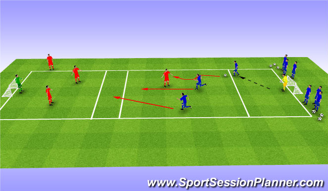 Football/Soccer Session Plan Drill (Colour): Attacking & Counter Attacking II