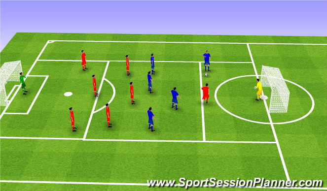Football/Soccer Session Plan Drill (Colour): Counter Attacking