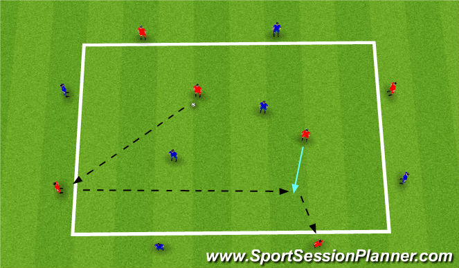 Football/Soccer Session Plan Drill (Colour): 2v2+Outside Players