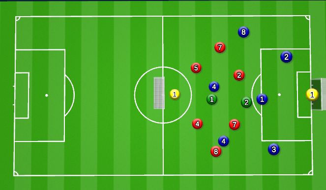 Football/Soccer Session Plan Drill (Colour): Theme Game 