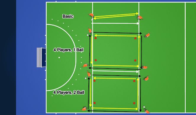 Hockey Session Plan Drill (Colour): Push Pass School