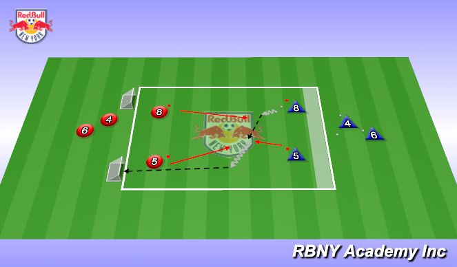 Football/Soccer Session Plan Drill (Colour): Conditioned Game