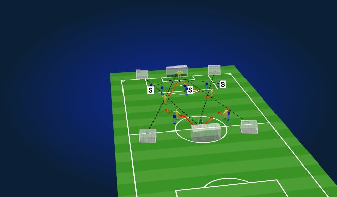 Football/Soccer Session Plan Drill (Colour): SMALL SIDED GAME 