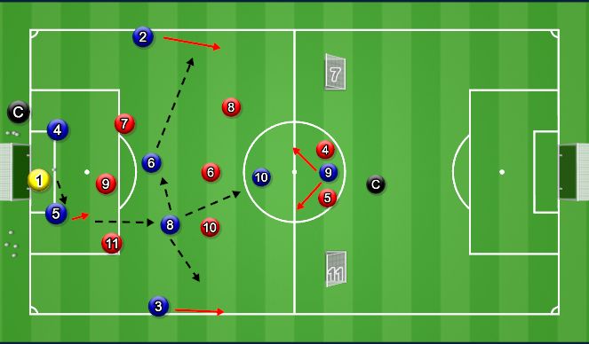 Football/Soccer Session Plan Drill (Colour): Phase Of Play AO ATTACKING ORGANIZATION