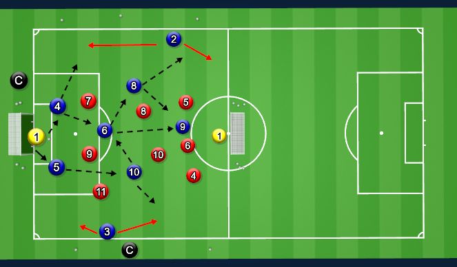 Football/Soccer Session Plan Drill (Colour): GAME 9 V 9