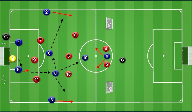 Football/Soccer Session Plan Drill (Colour): Phase Of Play AO ATTACKING ORGANIZATION